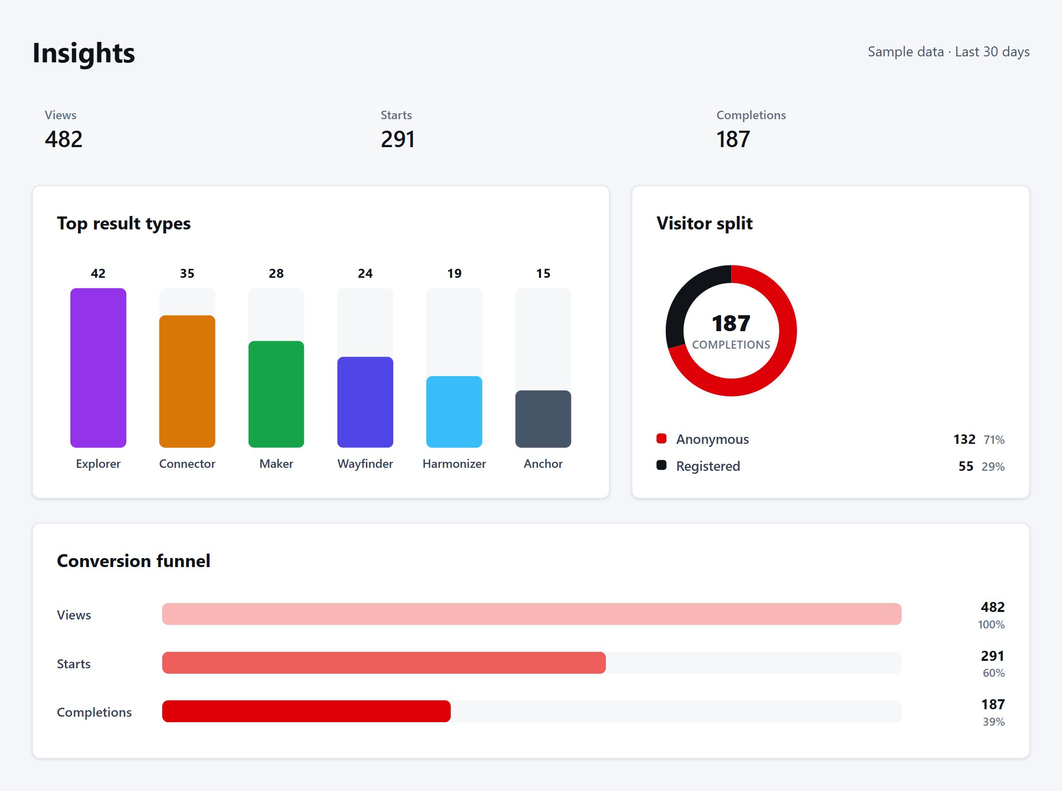 Advanced analytics · Pro